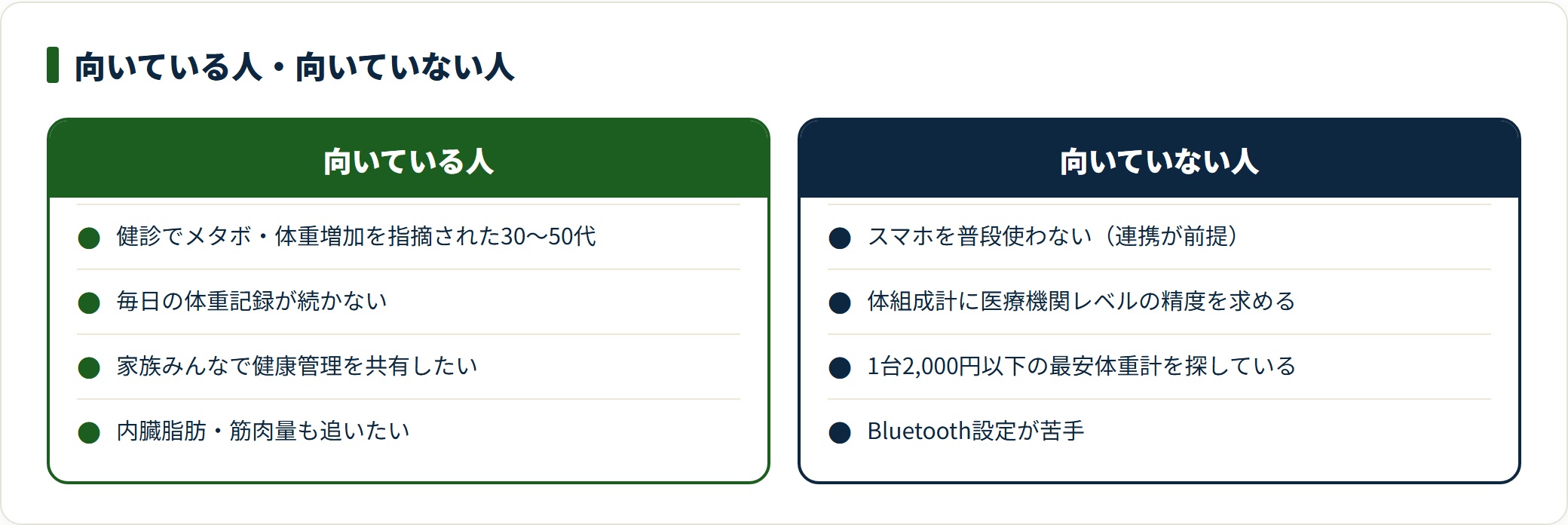 FEELLINEが向いている人と向いていない人の条件の整理。体組成計の数値は推定値で変化の傾向を追う指標。