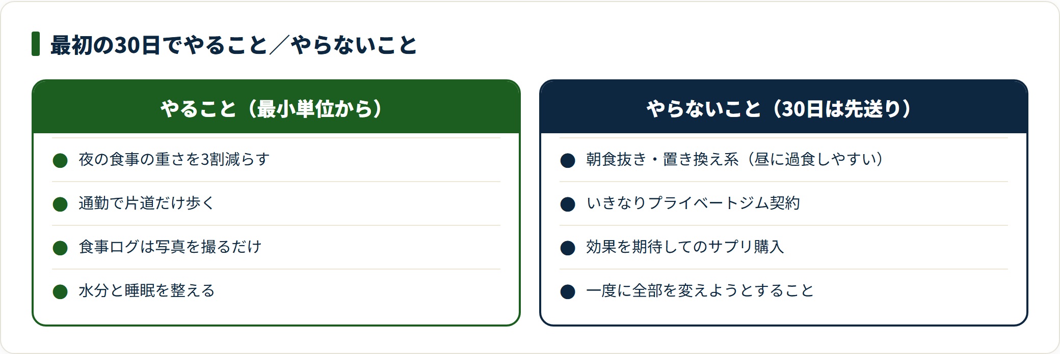 最初の30日でやることとやらないことを対比した図。
