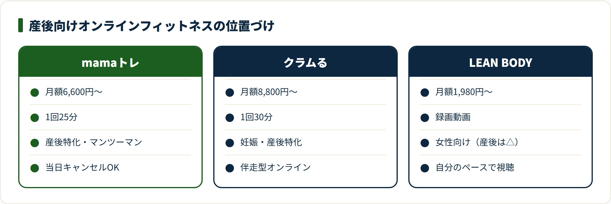 産後向けオンラインフィットネス3サービスの比較カード